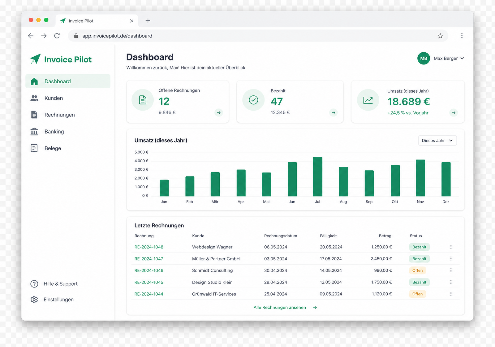 Invoice Pilot Dashboard mit Umsatzverlauf und offenen Rechnungen